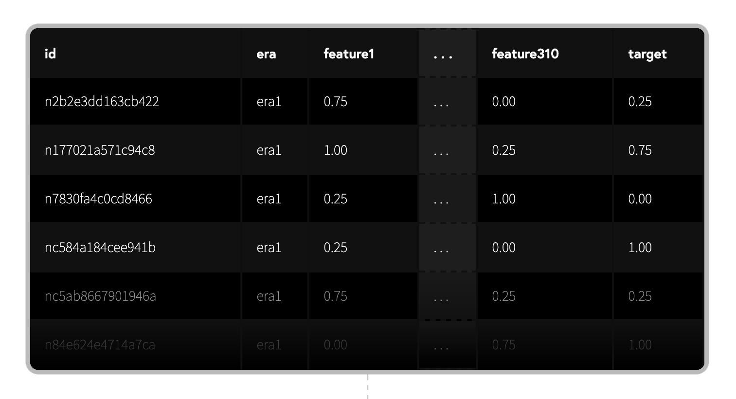 numerai_training_data.csv